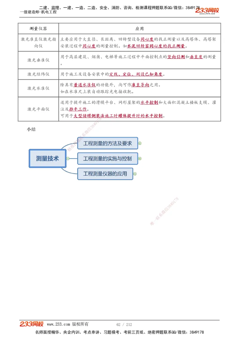 1-31_2026年一级建造师_2026年一建机电_2025年一建机电SVIP_02-基础精讲✿高端面授✿深度强化_18-机电《教材精讲班》王子初、王克233_王克_讲义