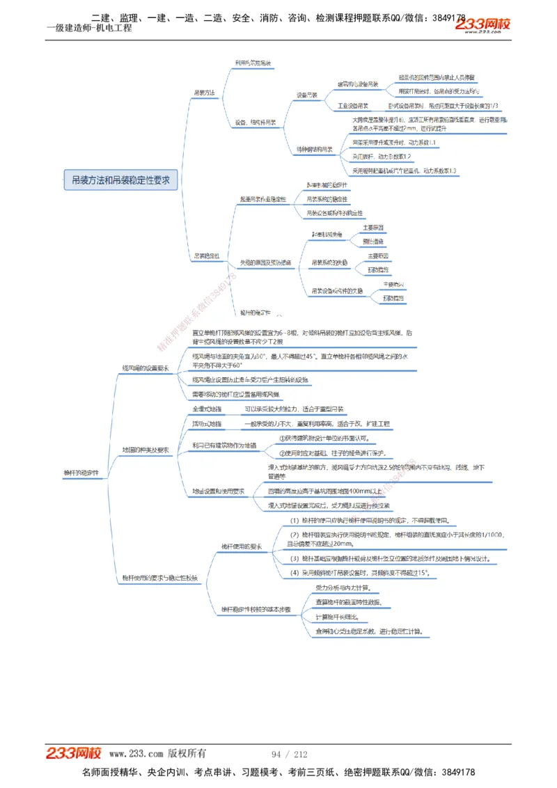 1-31_2026年一级建造师_2026年一建机电_2025年一建机电SVIP_02-基础精讲✿高端面授✿深度强化_18-机电《教材精讲班》王子初、王克233_王克_讲义