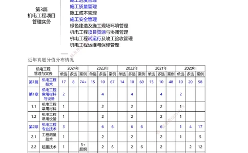 1-31_2026年一级建造师_2026年一建机电_2025年一建机电SVIP_02-基础精讲✿高端面授✿深度强化_18-机电《教材精讲班》王子初、王克233_王克_讲义