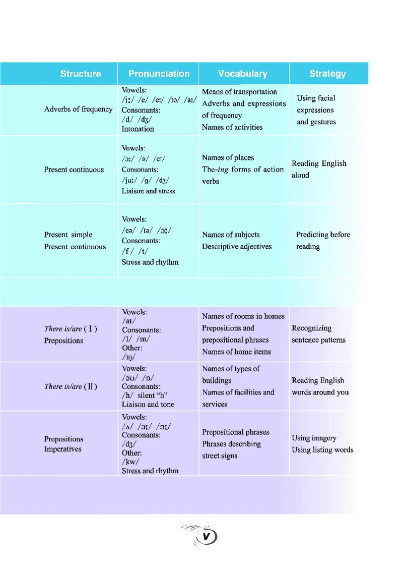 科普版7年级英语下册高清教材_4-教培资料-26年最新资料-同步更新_初中高中教资_03科三专项（进去保存报考的学科即可）_02科三专项（笔记真题思维导图教学设计版本二）