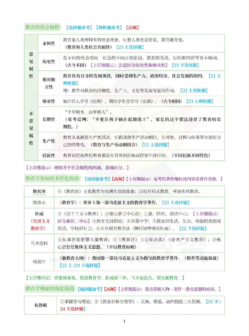 考前5页纸-中学教育知识与能力_4-教培资料-26年最新资料-同步更新_科一科二电子资料合集中小幼（笔记真题知识点汇总等）文件多，按需保存_各机构笔记合集（中小幼）推荐_中学