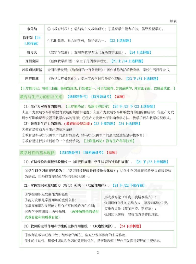 考前5页纸-中学教育知识与能力_4-教培资料-26年最新资料-同步更新_科一科二电子资料合集中小幼（笔记真题知识点汇总等）文件多，按需保存_各机构笔记合集（中小幼）推荐_中学