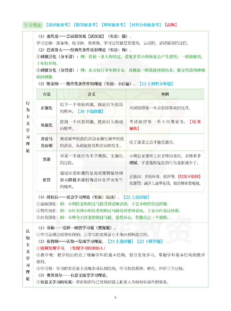 考前5页纸-中学教育知识与能力_4-教培资料-26年最新资料-同步更新_科一科二电子资料合集中小幼（笔记真题知识点汇总等）文件多，按需保存_各机构笔记合集（中小幼）推荐_中学
