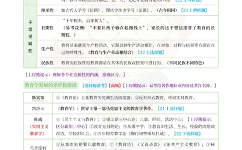 考前5页纸-中学教育知识与能力_4-教培资料-26年最新资料-同步更新_科一科二电子资料合集中小幼（笔记真题知识点汇总等）文件多，按需保存_各机构笔记合集（中小幼）推荐_中学