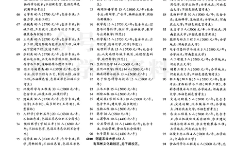 4本科二批--2023河南理科_1.高考2025全国各省真题+答案_必看高考志愿填报价值2999_高考志愿填报_13-河南_河南全套_往年版本_理科招生