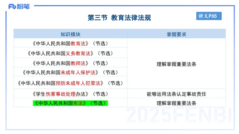 综合素质-理论精讲9-王迪迪_4-教培资料-26年最新资料-同步更新_小学教资_012025下FB小学系统班_小学25下-综合素质_1.理论精讲_讲义