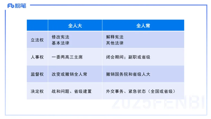 综合素质-理论精讲9-王迪迪_4-教培资料-26年最新资料-同步更新_小学教资_012025下FB小学系统班_小学25下-综合素质_1.理论精讲_讲义