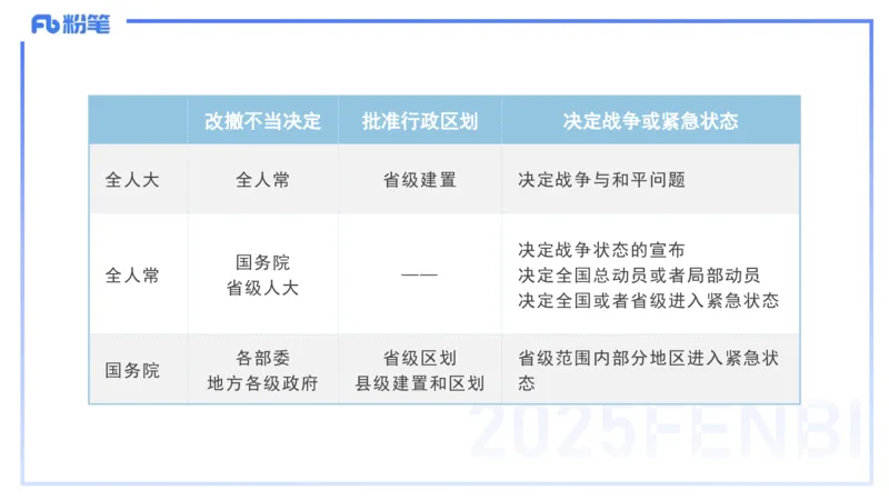 综合素质-理论精讲9-王迪迪_4-教培资料-26年最新资料-同步更新_小学教资_012025下FB小学系统班_小学25下-综合素质_1.理论精讲_讲义