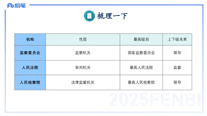 综合素质-理论精讲9-王迪迪_4-教培资料-26年最新资料-同步更新_小学教资_012025下FB小学系统班_小学25下-综合素质_1.理论精讲_讲义