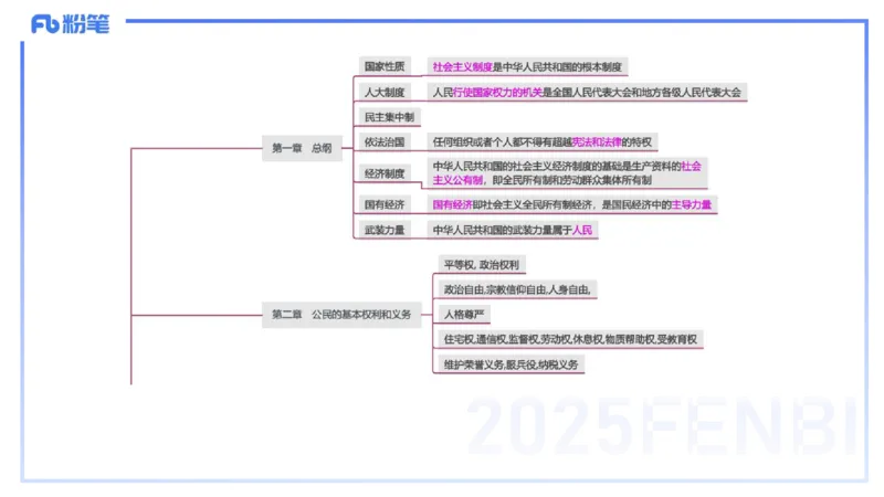 综合素质-理论精讲9-王迪迪_4-教培资料-26年最新资料-同步更新_小学教资_012025下FB小学系统班_小学25下-综合素质_1.理论精讲_讲义