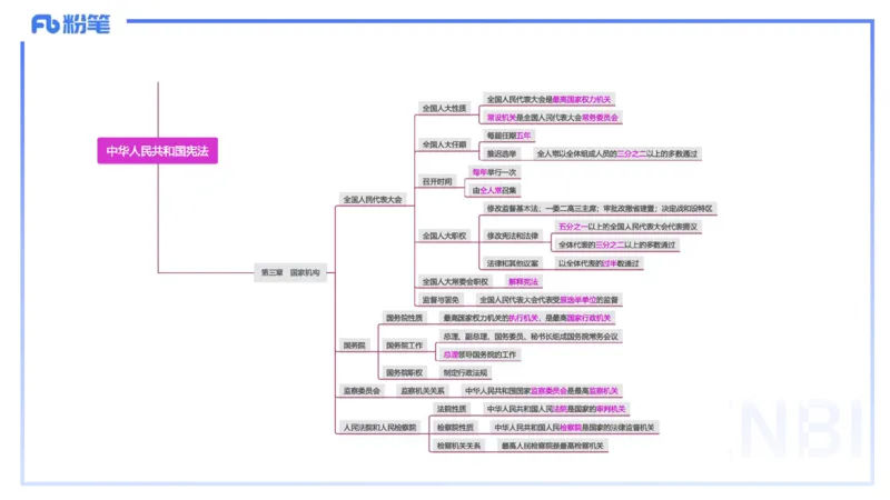 综合素质-理论精讲9-王迪迪_4-教培资料-26年最新资料-同步更新_小学教资_012025下FB小学系统班_小学25下-综合素质_1.理论精讲_讲义