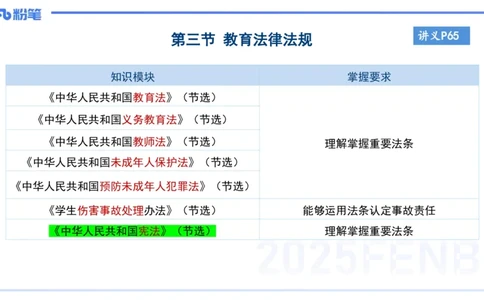 综合素质-理论精讲9-王迪迪_4-教培资料-26年最新资料-同步更新_小学教资_012025下FB小学系统班_小学25下-综合素质_1.理论精讲_讲义