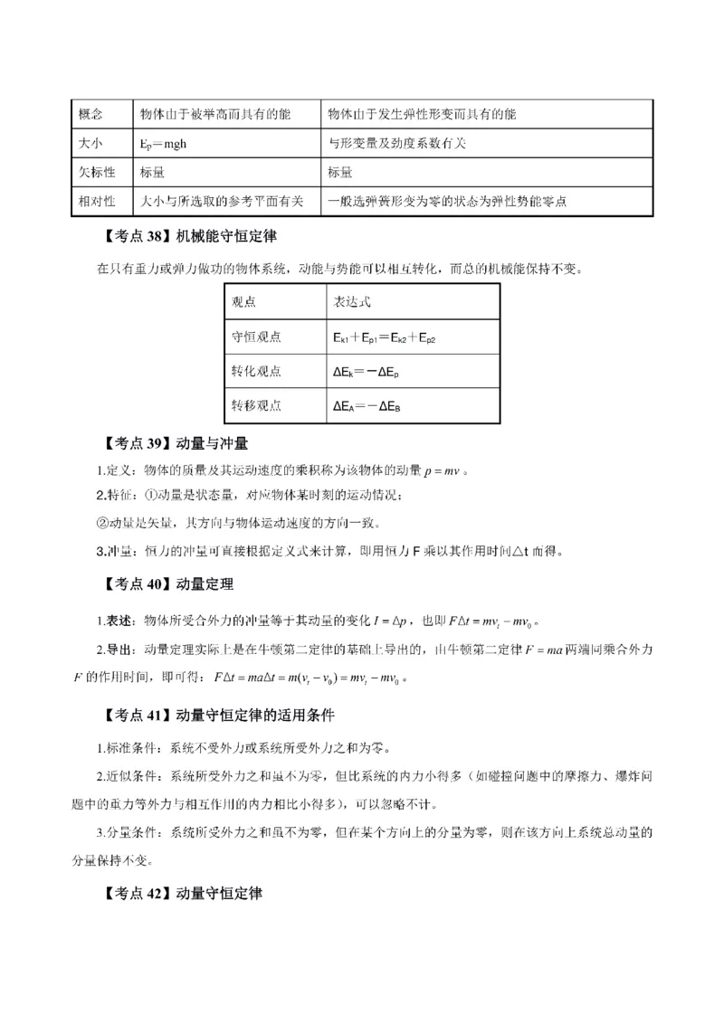 考前必背｜高中教资《物理》最全考点背诵笔记与模版，一遍上岸_4-教培资料-26年最新资料-同步更新_初中高中教资_03科三专项（进去保存报考的学科即可）