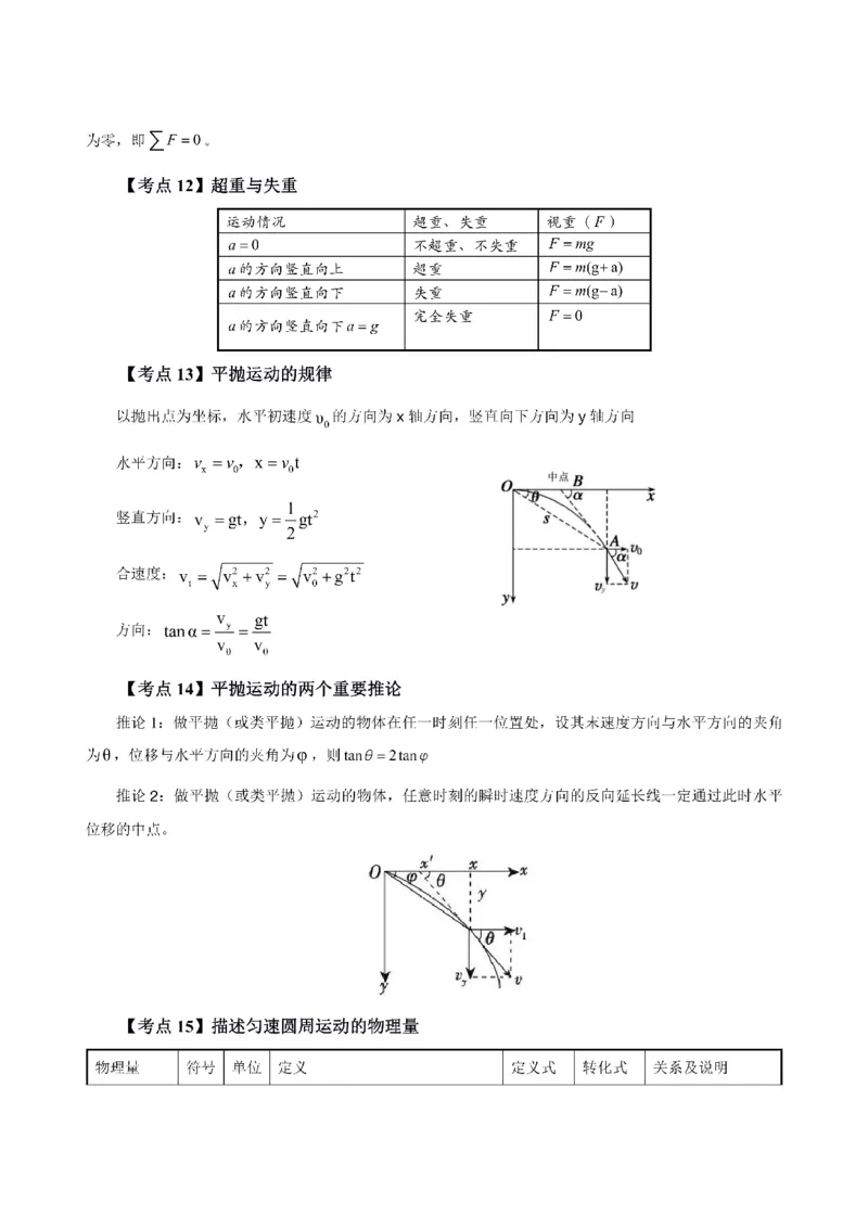 考前必背｜高中教资《物理》最全考点背诵笔记与模版，一遍上岸_4-教培资料-26年最新资料-同步更新_初中高中教资_03科三专项（进去保存报考的学科即可）