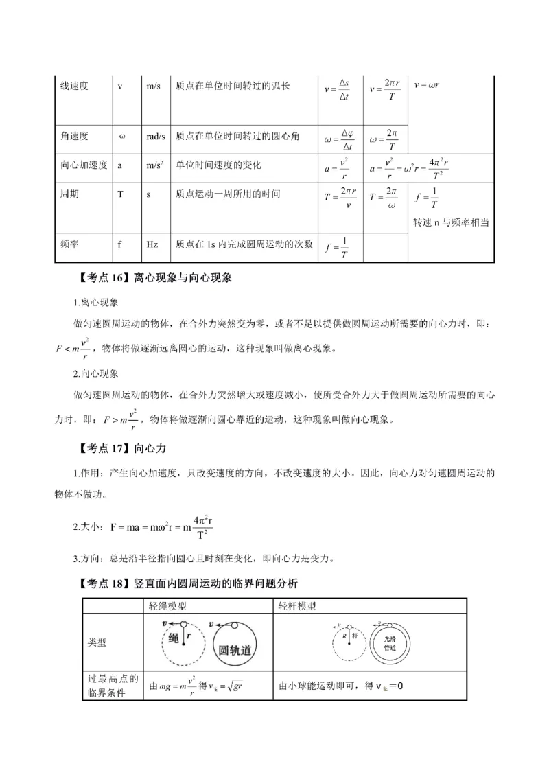 考前必背｜高中教资《物理》最全考点背诵笔记与模版，一遍上岸_4-教培资料-26年最新资料-同步更新_初中高中教资_03科三专项（进去保存报考的学科即可）