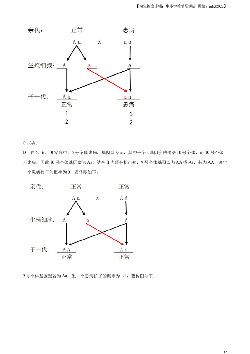 精品解析：2023年山东省泰安市中考生物真题（解析版）_中考真题_8.生物中考真题2015-2024年_2023年全国中考生物7.20_精品解析：2023年山东省泰安市中考生物真题
