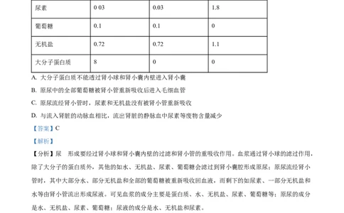 精品解析：2023年山东省泰安市中考生物真题（解析版）_中考真题_8.生物中考真题2015-2024年_2023年全国中考生物7.20_精品解析：2023年山东省泰安市中考生物真题