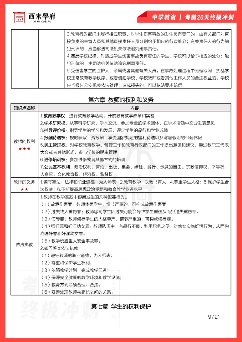 考前20天终极冲刺中学综合素质_4-教培资料-26年最新资料-同步更新_科一科二电子资料合集中小幼（笔记真题知识点汇总等）文件多，按需保存_各机构笔记合集（中小幼）推荐