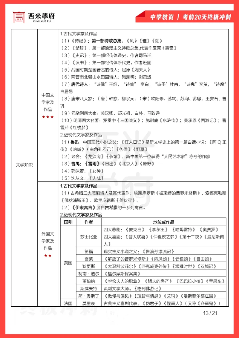 考前20天终极冲刺中学综合素质_4-教培资料-26年最新资料-同步更新_科一科二电子资料合集中小幼（笔记真题知识点汇总等）文件多，按需保存_各机构笔记合集（中小幼）推荐