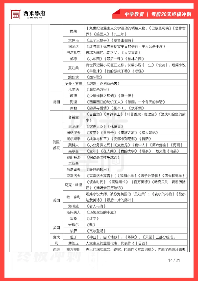 考前20天终极冲刺中学综合素质_4-教培资料-26年最新资料-同步更新_科一科二电子资料合集中小幼（笔记真题知识点汇总等）文件多，按需保存_各机构笔记合集（中小幼）推荐