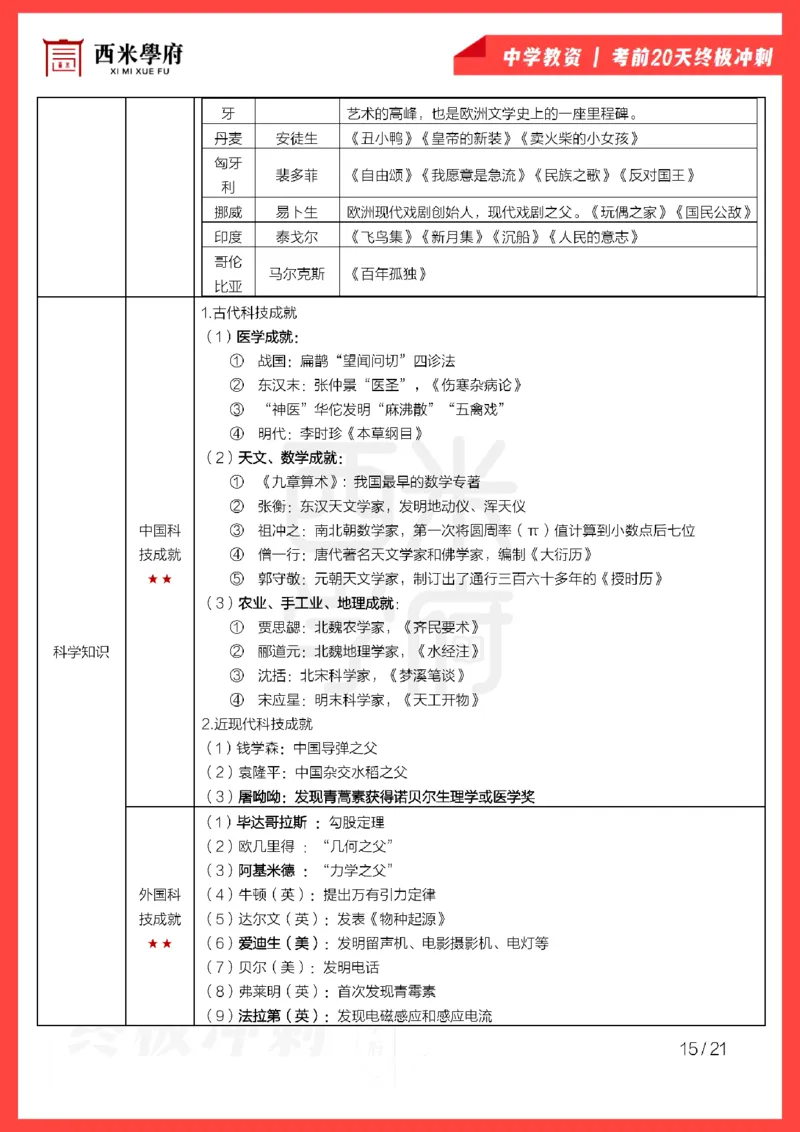 考前20天终极冲刺中学综合素质_4-教培资料-26年最新资料-同步更新_科一科二电子资料合集中小幼（笔记真题知识点汇总等）文件多，按需保存_各机构笔记合集（中小幼）推荐