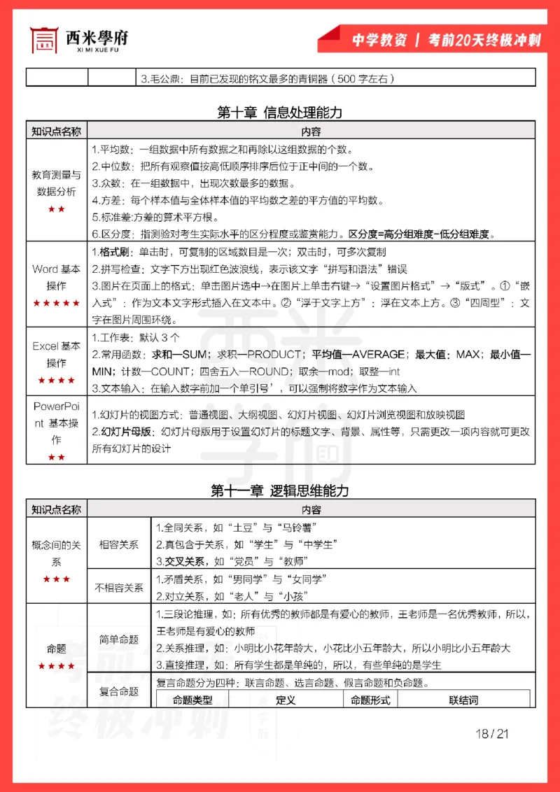考前20天终极冲刺中学综合素质_4-教培资料-26年最新资料-同步更新_科一科二电子资料合集中小幼（笔记真题知识点汇总等）文件多，按需保存_各机构笔记合集（中小幼）推荐
