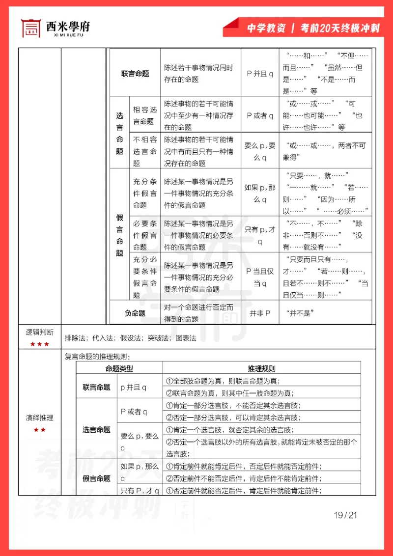 考前20天终极冲刺中学综合素质_4-教培资料-26年最新资料-同步更新_科一科二电子资料合集中小幼（笔记真题知识点汇总等）文件多，按需保存_各机构笔记合集（中小幼）推荐