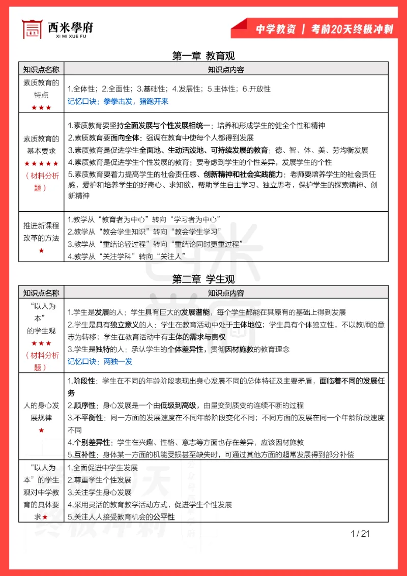 考前20天终极冲刺中学综合素质_4-教培资料-26年最新资料-同步更新_科一科二电子资料合集中小幼（笔记真题知识点汇总等）文件多，按需保存_各机构笔记合集（中小幼）推荐