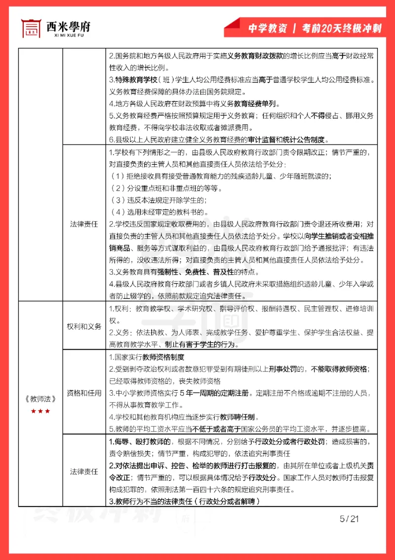 考前20天终极冲刺中学综合素质_4-教培资料-26年最新资料-同步更新_科一科二电子资料合集中小幼（笔记真题知识点汇总等）文件多，按需保存_各机构笔记合集（中小幼）推荐