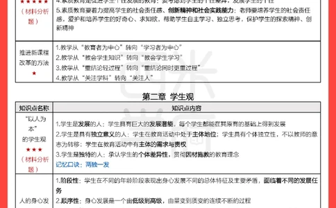 考前20天终极冲刺中学综合素质_4-教培资料-26年最新资料-同步更新_科一科二电子资料合集中小幼（笔记真题知识点汇总等）文件多，按需保存_各机构笔记合集（中小幼）推荐