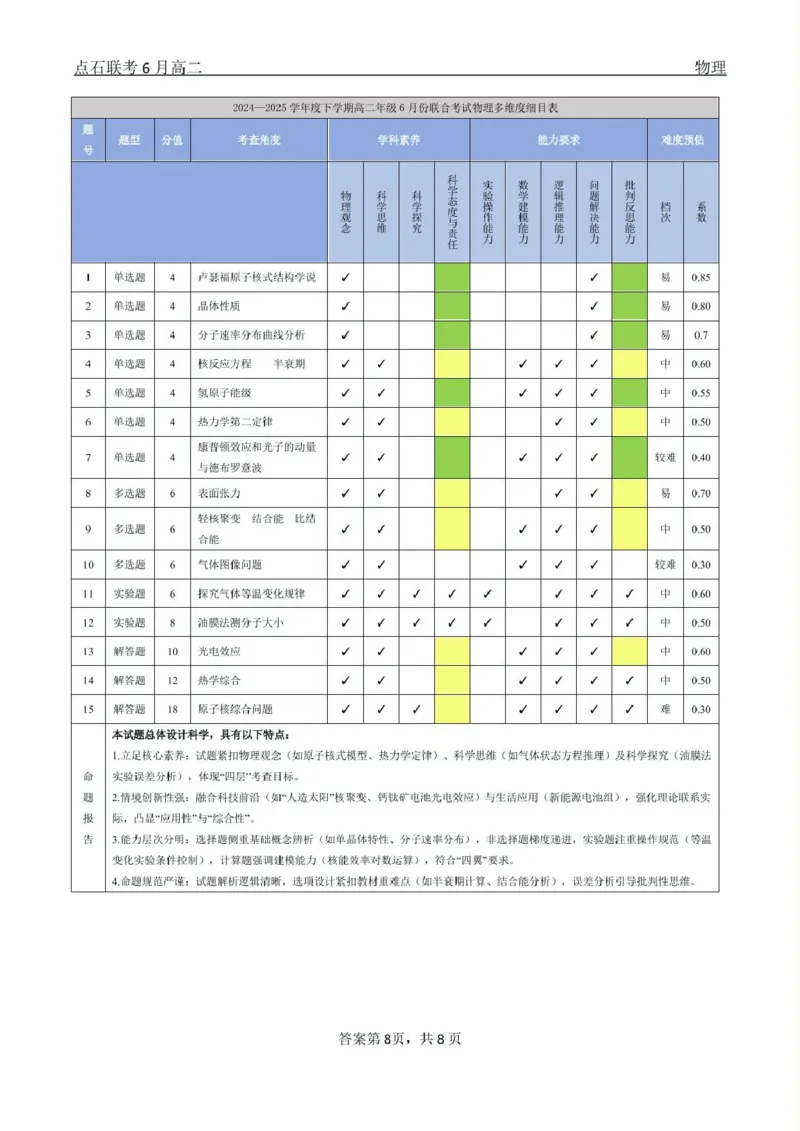 物理点石联考6月考试高二物理答案_2025年6月_250612辽宁点石联考2025年高二下学期6月考试（全科）(1)_辽宁省点石联考2024-2025学年高二下学期6月联合考试物理试卷（含答案）