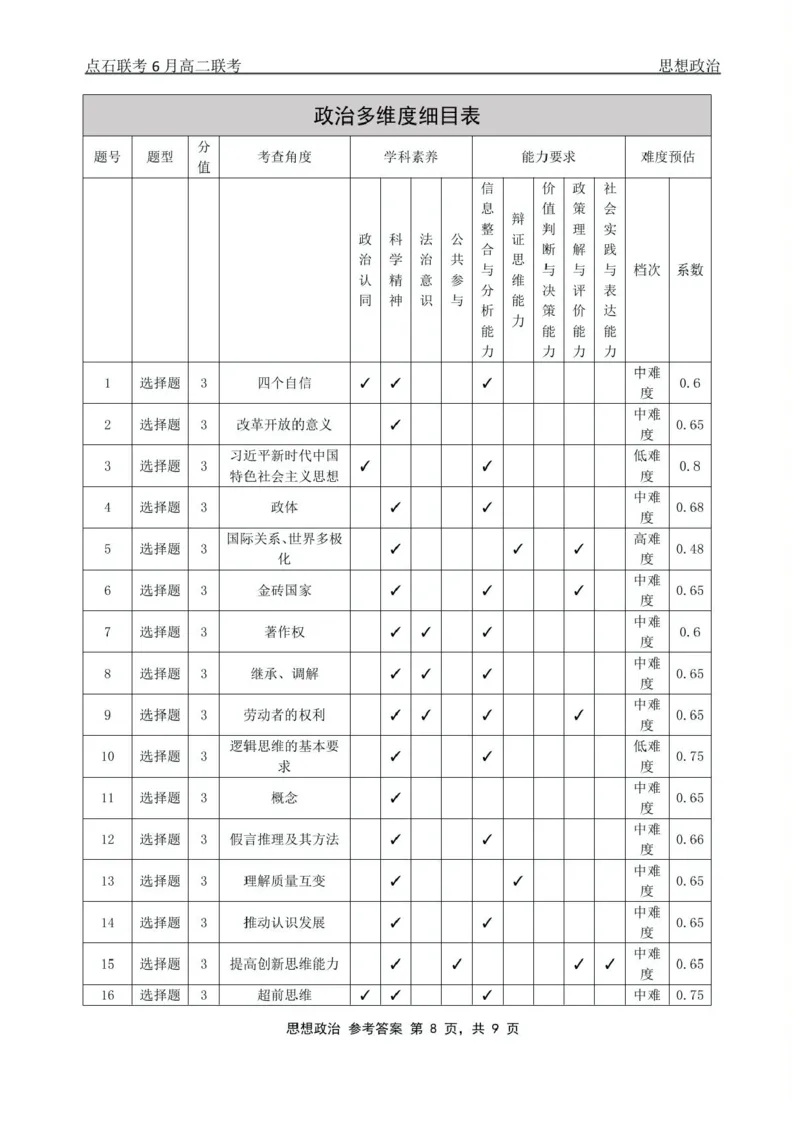 辽宁省点石联考2024-2025学年高二下学期6月份联合考试政治试题（含答案）_2025年6月_250612辽宁点石联考2025年高二下学期6月考试（全科）(1)