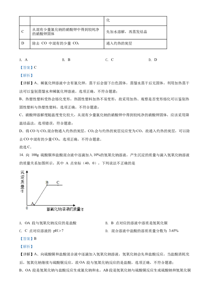 精品解析：2022年湖南省岳阳市中考化学真题（解析版）_中考真题_5.化学中考真题2015-2024年_地区卷_湖南省_岳阳化学12-22