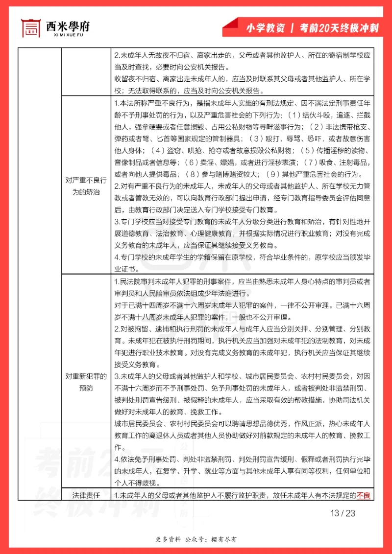 考前20天终极冲刺小学综合素质_4-教培资料-26年最新资料-同步更新_小学教资_小学冲刺急救包_6.小学考点20天冲刺笔记