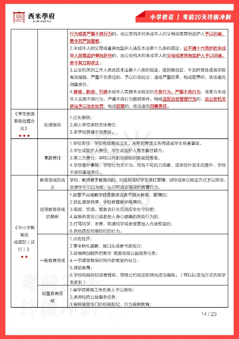 考前20天终极冲刺小学综合素质_4-教培资料-26年最新资料-同步更新_小学教资_小学冲刺急救包_6.小学考点20天冲刺笔记