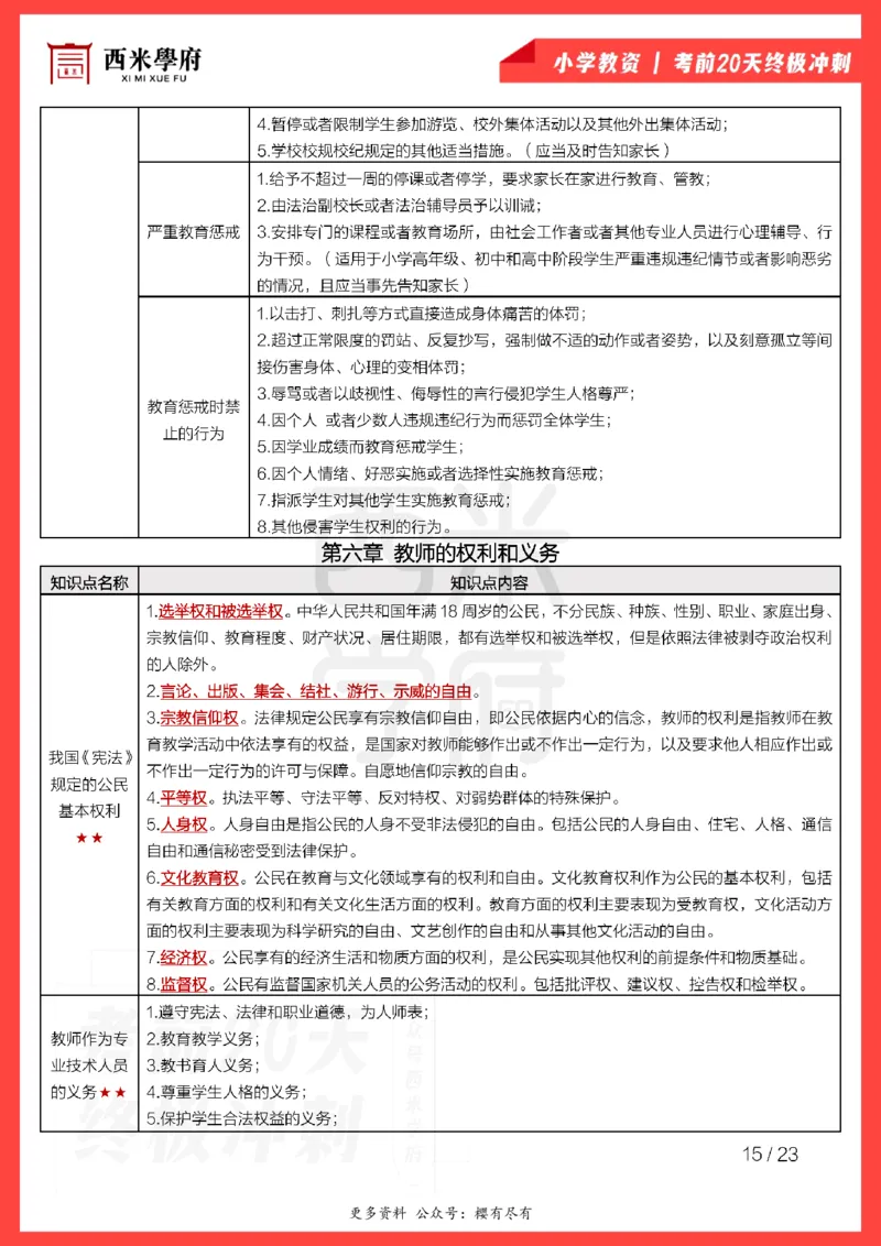 考前20天终极冲刺小学综合素质_4-教培资料-26年最新资料-同步更新_小学教资_小学冲刺急救包_6.小学考点20天冲刺笔记