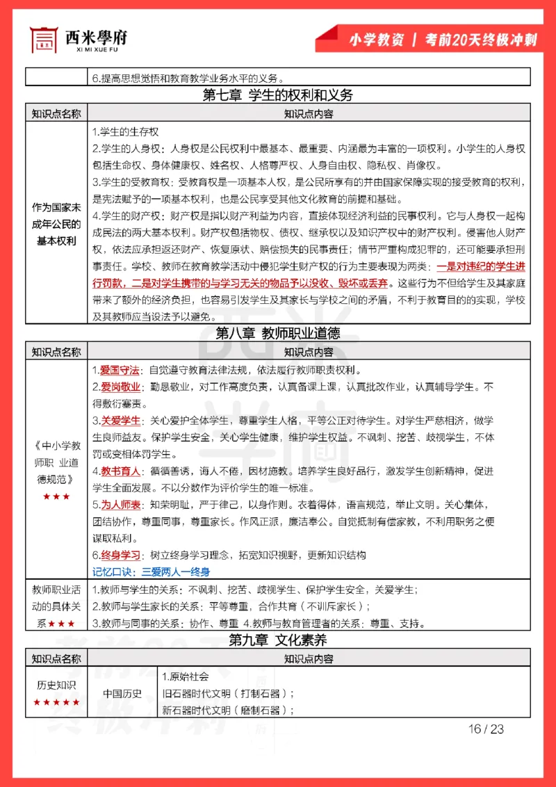 考前20天终极冲刺小学综合素质_4-教培资料-26年最新资料-同步更新_小学教资_小学冲刺急救包_6.小学考点20天冲刺笔记
