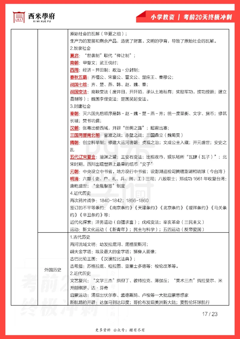 考前20天终极冲刺小学综合素质_4-教培资料-26年最新资料-同步更新_小学教资_小学冲刺急救包_6.小学考点20天冲刺笔记