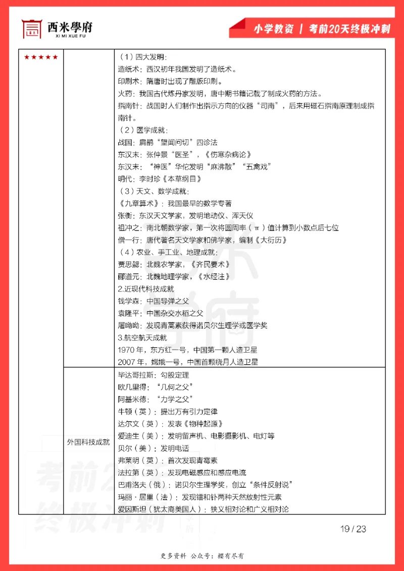 考前20天终极冲刺小学综合素质_4-教培资料-26年最新资料-同步更新_小学教资_小学冲刺急救包_6.小学考点20天冲刺笔记
