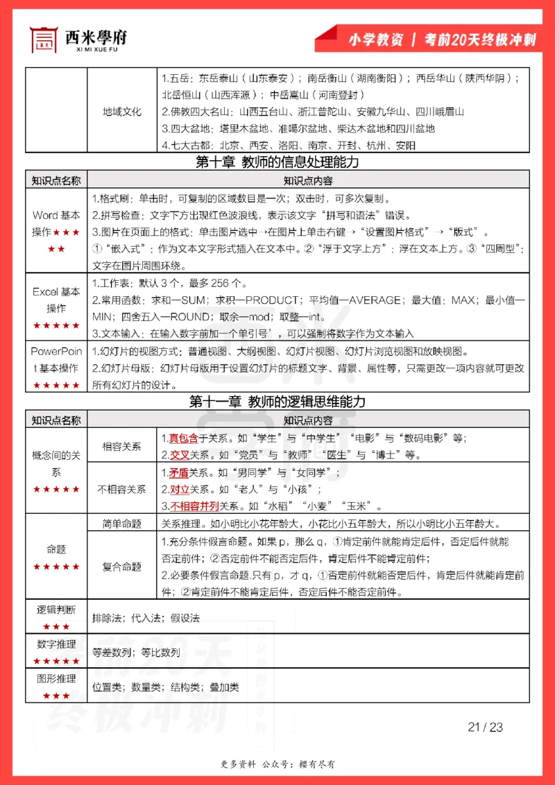 考前20天终极冲刺小学综合素质_4-教培资料-26年最新资料-同步更新_小学教资_小学冲刺急救包_6.小学考点20天冲刺笔记