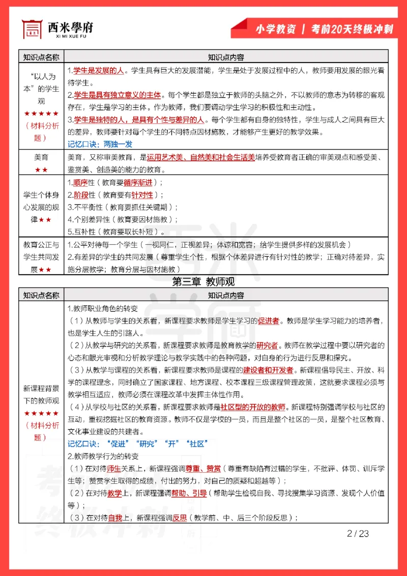 考前20天终极冲刺小学综合素质_4-教培资料-26年最新资料-同步更新_小学教资_小学冲刺急救包_6.小学考点20天冲刺笔记