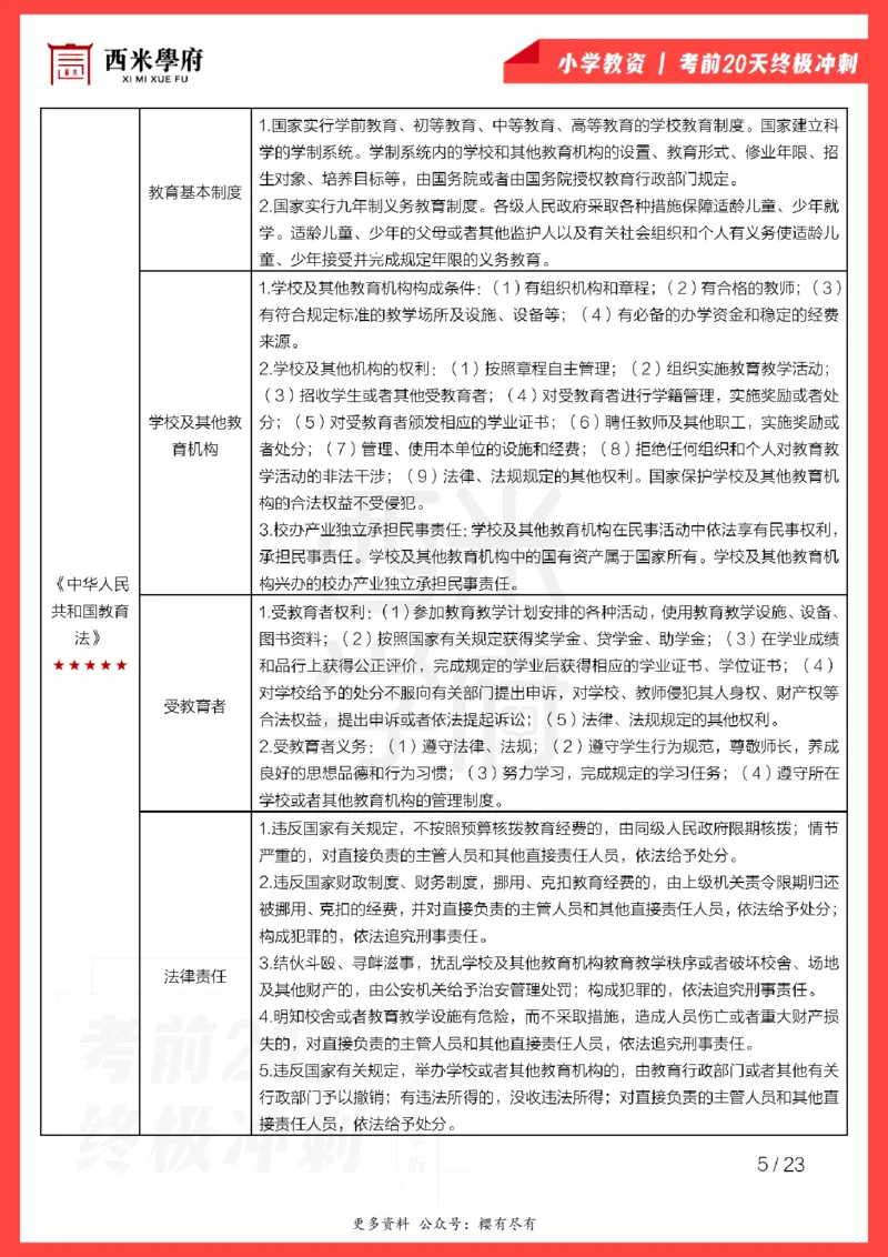 考前20天终极冲刺小学综合素质_4-教培资料-26年最新资料-同步更新_小学教资_小学冲刺急救包_6.小学考点20天冲刺笔记