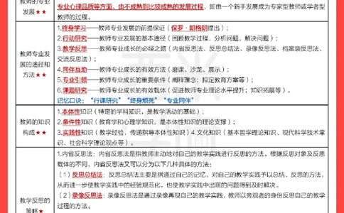 考前20天终极冲刺小学综合素质_4-教培资料-26年最新资料-同步更新_小学教资_小学冲刺急救包_6.小学考点20天冲刺笔记