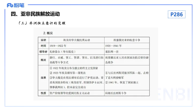 理论精讲21世界现代史1_4-教培资料-26年最新资料-同步更新_初中高中教资_03科三专项（进去保存报考的学科即可）_01科目三FB网课、三色速记手册、知识点导图等推荐_初中_讲义