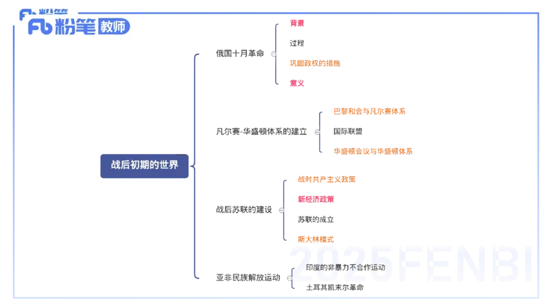 理论精讲21世界现代史1_4-教培资料-26年最新资料-同步更新_初中高中教资_03科三专项（进去保存报考的学科即可）_01科目三FB网课、三色速记手册、知识点导图等推荐_初中_讲义