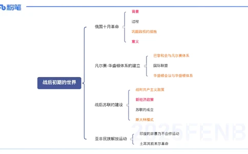 理论精讲21世界现代史1_4-教培资料-26年最新资料-同步更新_初中高中教资_03科三专项（进去保存报考的学科即可）_01科目三FB网课、三色速记手册、知识点导图等推荐_初中_讲义