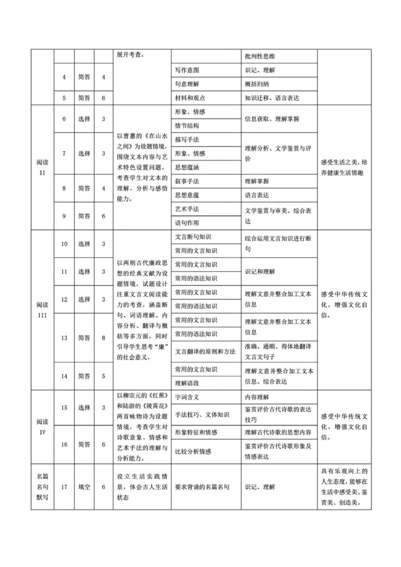 高三质检一语文命题报告_251103湖南2025~2026学年高三湘一名校联盟&天一大联考10月联考(湘西州一模)（全科）_2026届湖南省湘西土家族苗族自治州高三上学期一模语文试题（含答案）