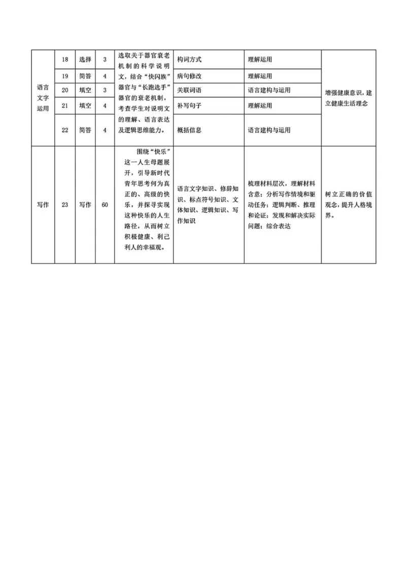 高三质检一语文命题报告_251103湖南2025~2026学年高三湘一名校联盟&天一大联考10月联考(湘西州一模)（全科）_2026届湖南省湘西土家族苗族自治州高三上学期一模语文试题（含答案）