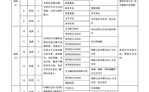 高三质检一语文命题报告_251103湖南2025~2026学年高三湘一名校联盟&天一大联考10月联考(湘西州一模)（全科）_2026届湖南省湘西土家族苗族自治州高三上学期一模语文试题（含答案）