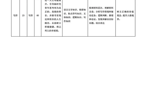 高三质检一语文命题报告_251103湖南2025~2026学年高三湘一名校联盟&天一大联考10月联考(湘西州一模)（全科）_2026届湖南省湘西土家族苗族自治州高三上学期一模语文试题（含答案）
